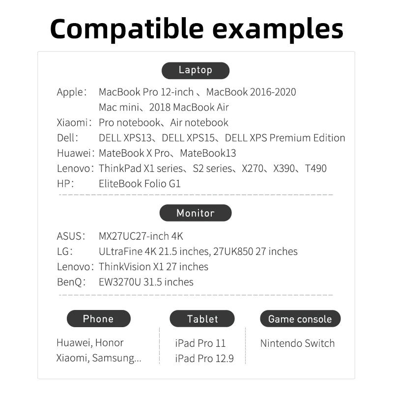 Hagibis USB4 Cable Compatible with Thunderbolt 3/4 5K@60Hz 40Gbps Data Transfer 100W 5A Fast Charging for Macbook Pro iPhone 16