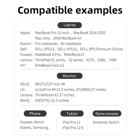 Hagibis USB4 Cable Compatible with Thunderbolt 3/4 5K@60Hz 40Gbps Data Transfer 100W 5A Fast Charging for Macbook Pro iPhone 16