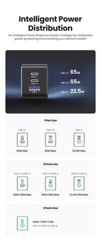 UGREEN 65W GaN Charger Quick Charge 4.0 3.0 USB C Charger for iPhone 16 15 14 Pro Max Laptop Macbook Air Tablet PD Fast Charger