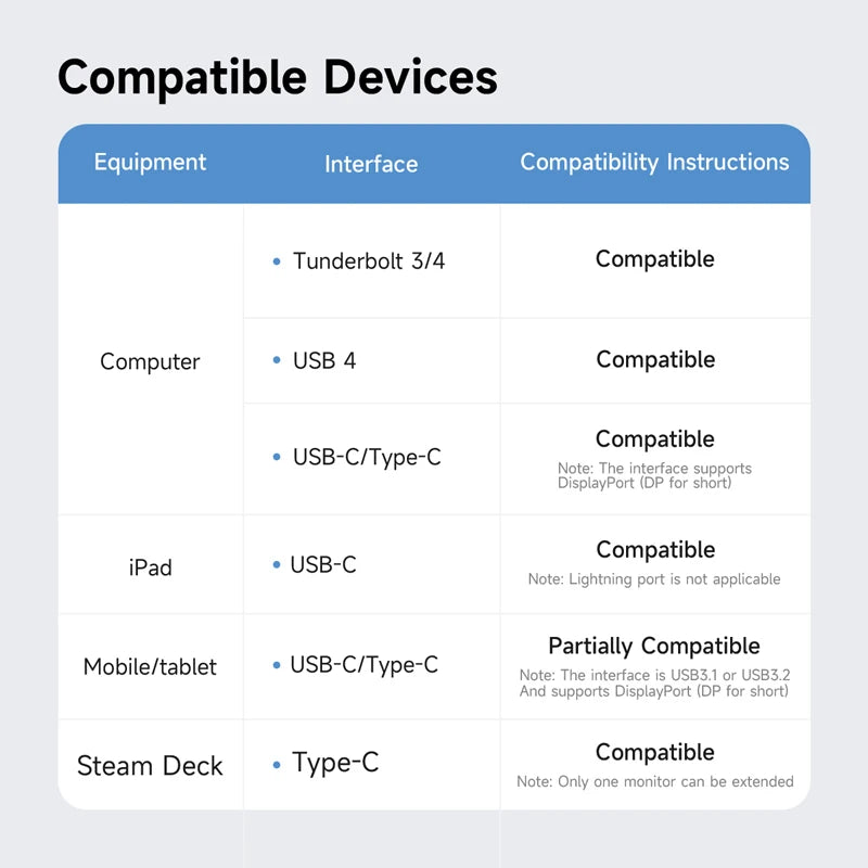 Hagibis USB C Docking Station Type C to 8K DP HDMI-Compatible Triple Display M.2 SSD PD3.0 RJ45 15 in 1 USB C HUB for PC Laptops