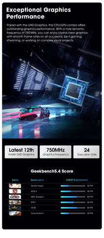 CHUWI LarkBox X Mini PC 12GB RAM 512GB SSD Intel N100 Game PC UHD Graphics for 12th Gen Intel Processors WiFi 6 Desktop Computer