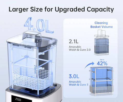 ANYCUBIC Wash & Cure 3 For Photon Mono 2 LCD SLA 3D Printer Models UV Rotary Curing Resin Cleaning Machine 2 in 1