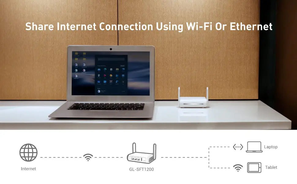 GL.iNet GL-SFT1200 (Opal) Secure Travel WiFi - AC1200 Dual Band Gigabit Ethernet Wireless Internet Router