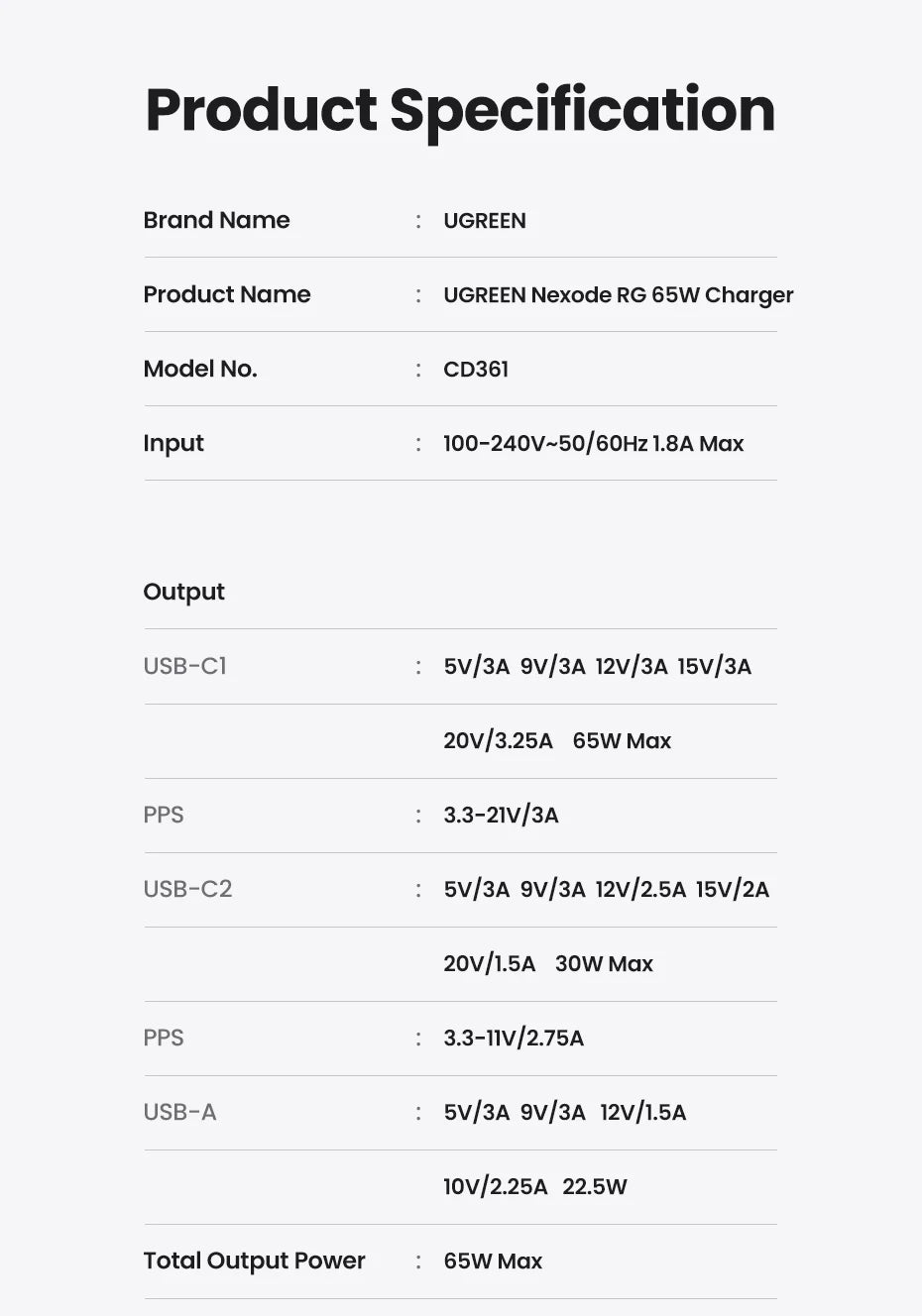 New！UGREEN 65W GaN Charger Robot Design Quick Charge 4.0 3.0 PPS PD Fast Charger for iPhone 16 15 14 Pro Macbook  Laptop Tablet