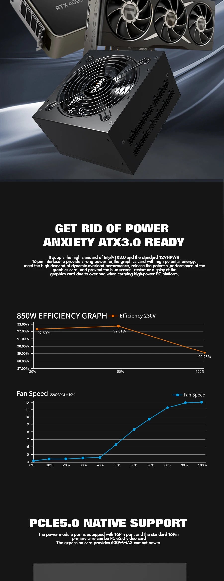 Aigo AX Power Supply 850W PCIE 5.0 ATX 3.0 Full Modular 80Plus Gold Certified Game PSU for NVIDIA RTX 20/30/40 AMD Graphics Card