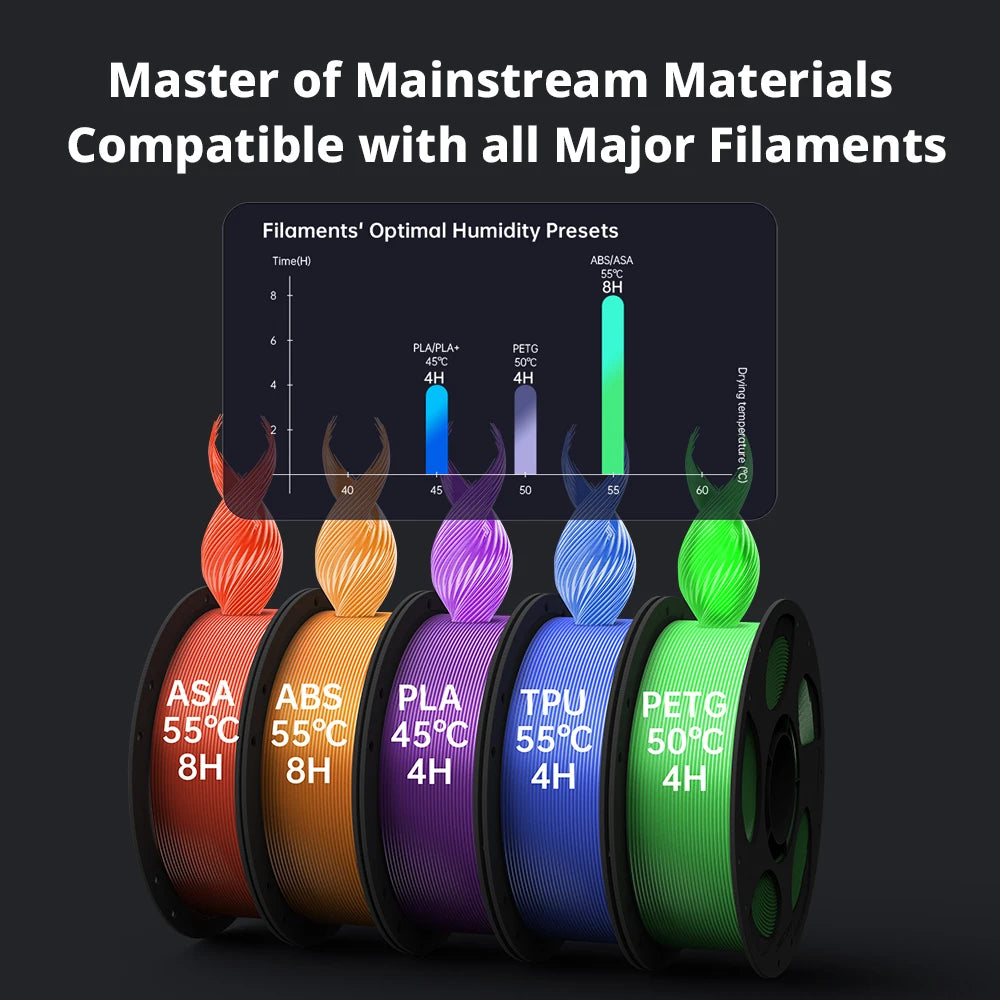 Anycubic Kobra S1 Combo Multi-Color 3D Printer High Precision Core XY Stable Structure Ultra-Quiet Max Speed 600mm/s 3D Printer
