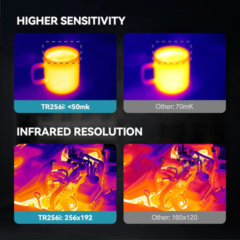 MILESEEY Thermal Camera Android TR160i TR256i 256x192 Infrared Thermal Imager for Phone, Panel PCB Circuit Repair Tool