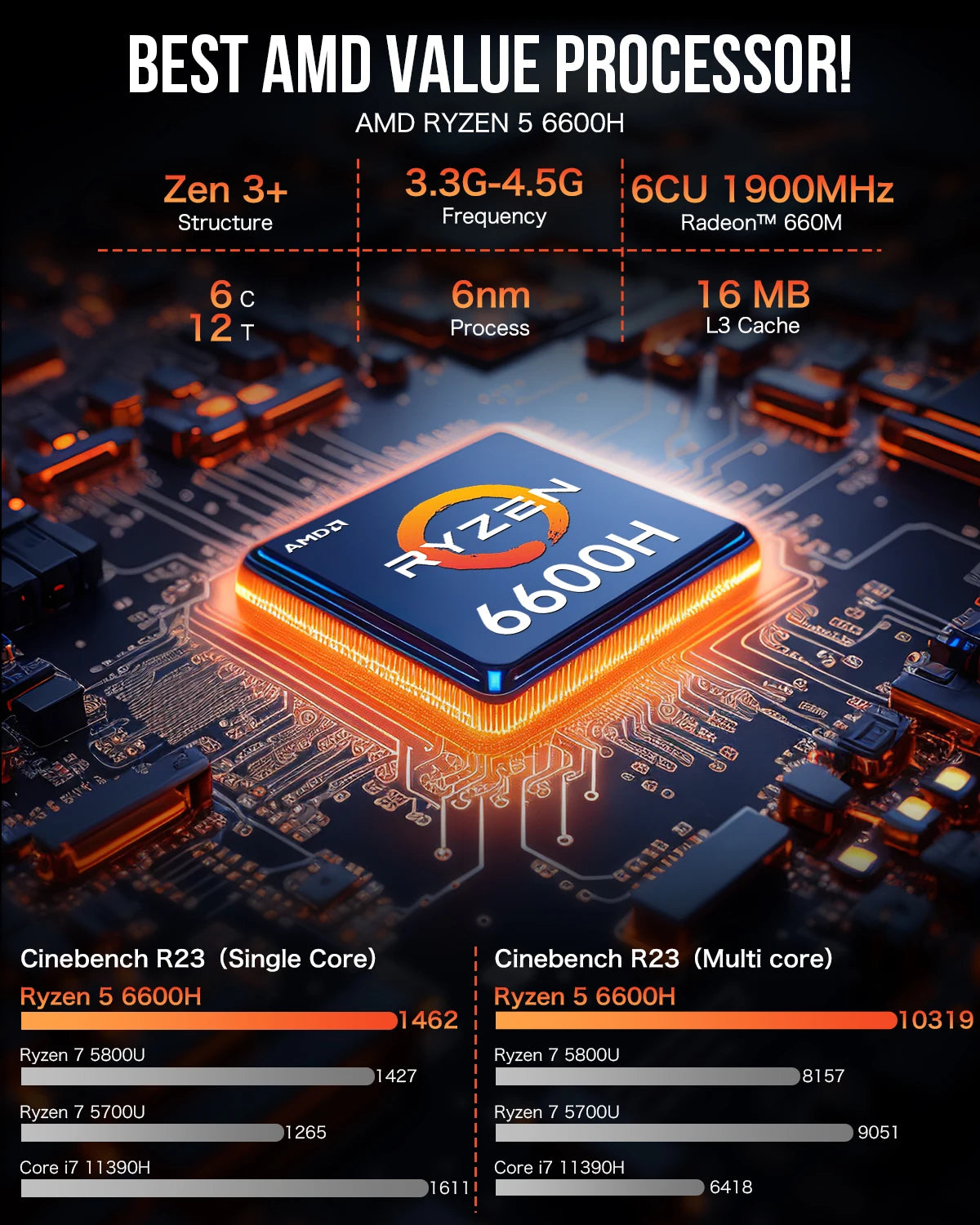 GMKtec M6 Mini PC AMD R5 6600H 6-core 12-thread Computer 16GB DDR5 512GB PCIe 3.0 SSD WiFi 6 BT5.2 Mini PC Desktop Computer