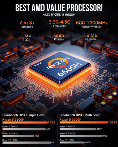 GMKtec M6 Mini PC AMD R5 6600H 6-core 12-thread Computer 16GB DDR5 512GB PCIe 3.0 SSD WiFi 6 BT5.2 Mini PC Desktop Computer