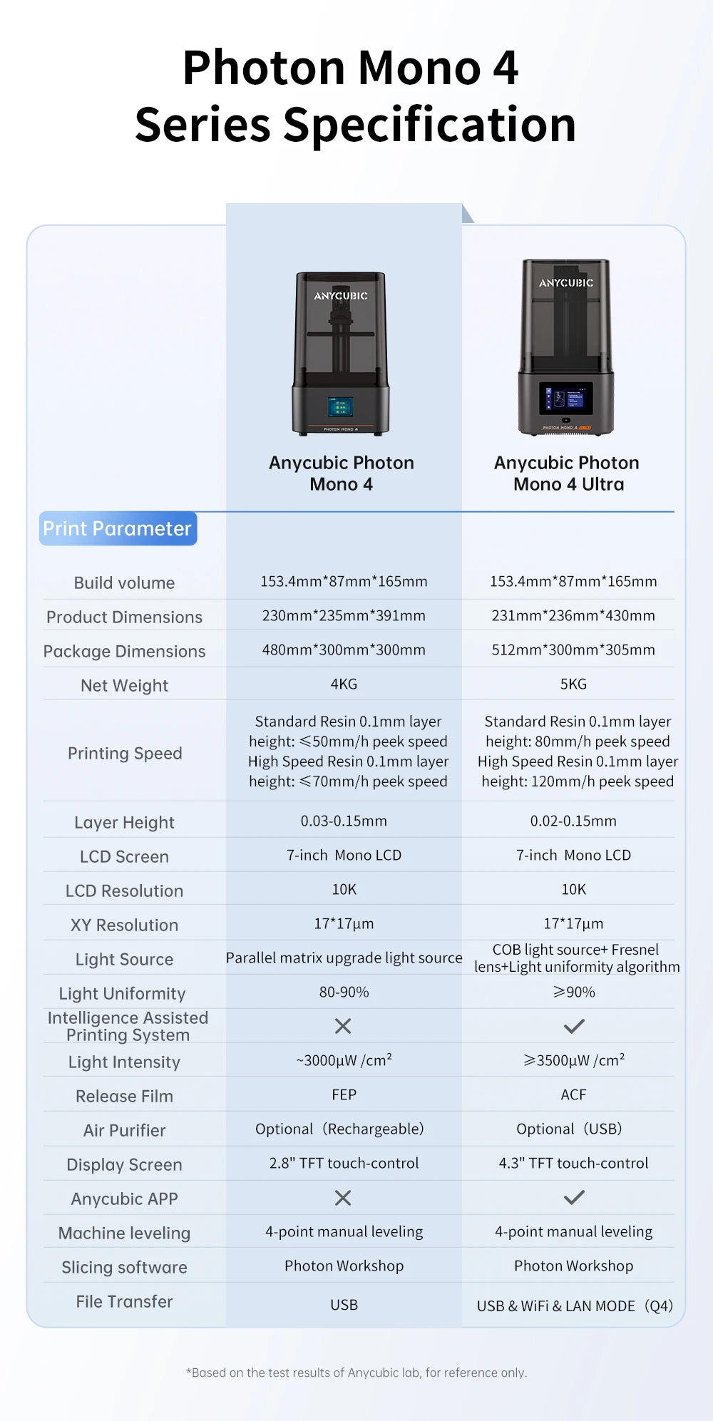 ANYCUBIC Photon Mono 4 LCD UV Resin 3D Printer with 7" 10K high-definition screen High-Speed 3D Printing Size 153×87×165mm