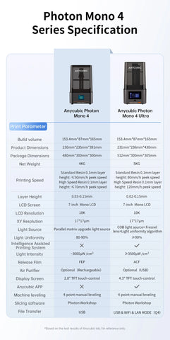 ANYCUBIC Photon Mono 4 LCD UV Resin 3D Printer with 7" 10K high-definition screen High-Speed 3D Printing Size 153×87×165mm