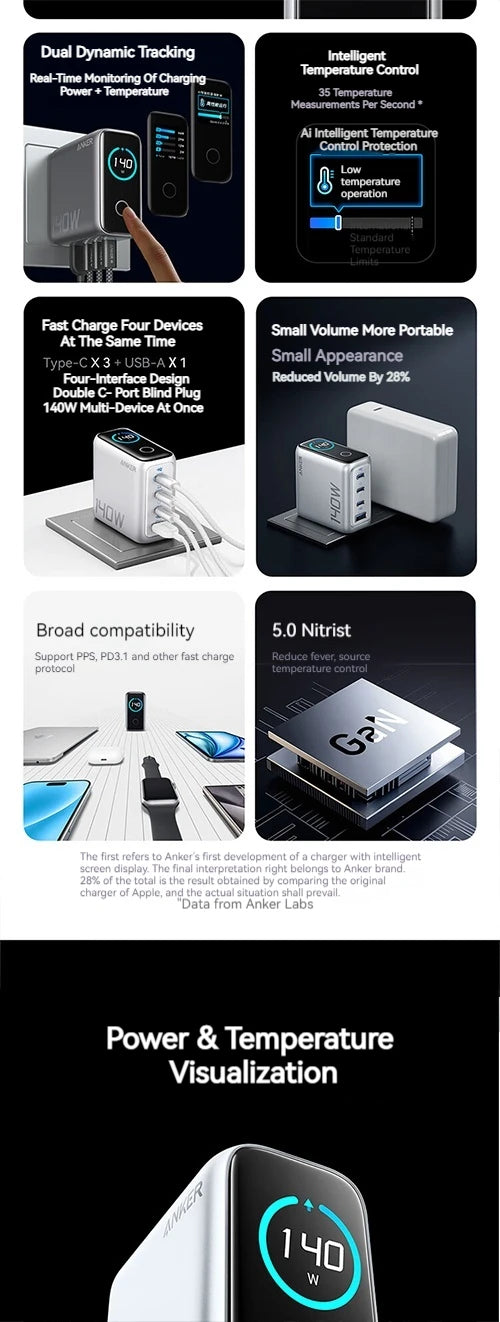 Anker ZOLO 140W GaN 4 Port Charger PPS Laptop for iPhone MacBook Pro Air iPad Galaxy S24 Dell XPS 13