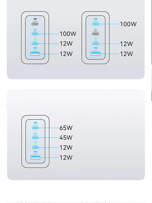 Anker ZOLO 140W GaN 4 Port Charger PPS Laptop for iPhone MacBook Pro Air iPad Galaxy S24 Dell XPS 13