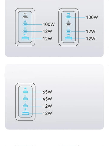 Anker ZOLO 140W GaN 4 Port Charger PPS Laptop for iPhone MacBook Pro Air iPad Galaxy S24 Dell XPS 13