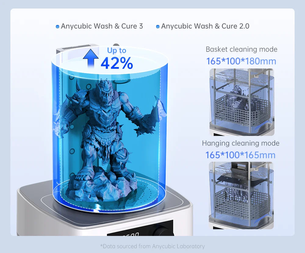 ANYCUBIC Wash & Cure 3 For Photon Mono 2 LCD SLA 3D Printer Models UV Rotary Curing Resin Cleaning Machine 2 in 1