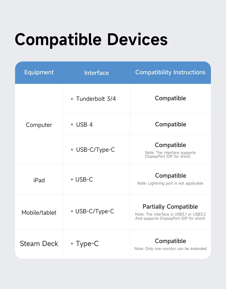 Hagibis USB C Docking Station Type C to 8K DP HDMI-Compatible Triple Display M.2 SSD PD3.0 RJ45 15 in 1 USB C HUB for PC Laptops