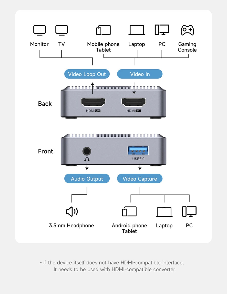 Hagibis 4K HDMI-Compatible Video Capture Card Loop Out for Game Recording Live Streaming  1080P Grabber MS2131 for PS4/5 Switch