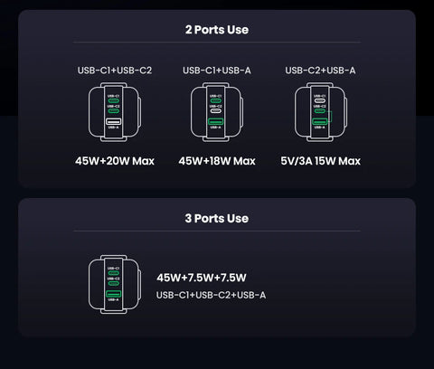 New！UGREEN 65W GaN Charger Robot Design Quick Charge 4.0 3.0 PPS PD Fast Charger for iPhone 16 15 14 Pro Macbook  Laptop Tablet