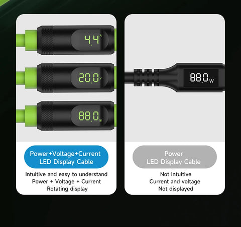 Hagibis USB C Fast Charger Cable With LED Display PD 240W 40Gbps Video Cord Compatible with Thunderbolt 4/3 For iPhone 16 Laptop