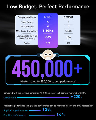 GMKtec G2 Mini PC Windows 11 Pro Intel 12th Gen Alder Lake N100 Mini PC DDR5 12GB RAM 512GB ROM WiFi 6 BT5.2 Desktop Computer