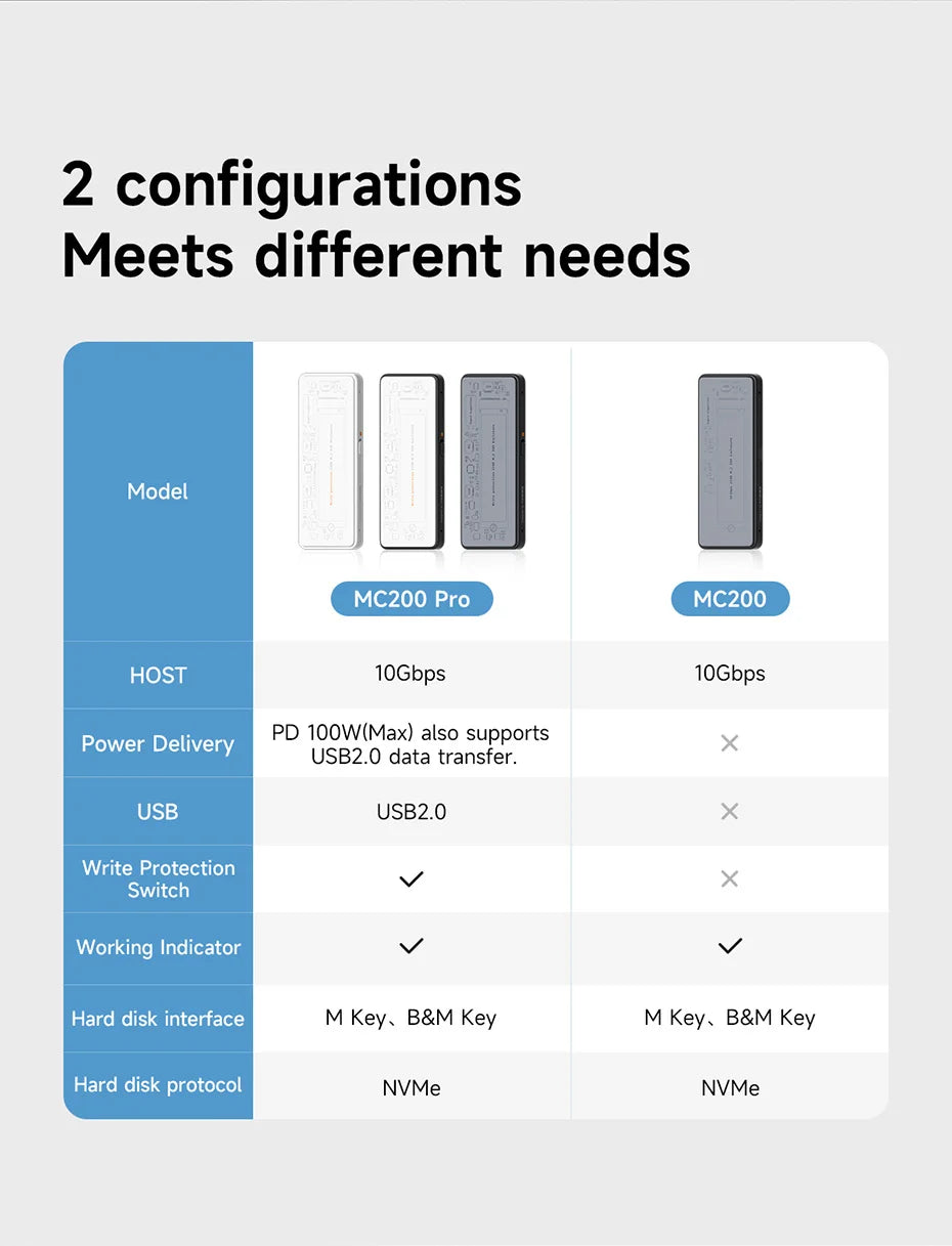 Hagibis M.2 NVMe SSD Enclosure Write Protect USB C 3.2 Gen2 to NVMe PCI-E M.2 SSD Case With 100W PD for iPhone 16 15 Pro MacBook