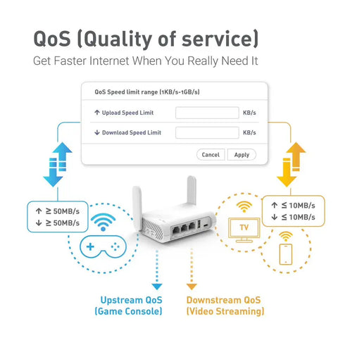GL.iNet GL-SFT1200 (Opal) Secure Travel WiFi - AC1200 Dual Band Gigabit Ethernet Wireless Internet Router
