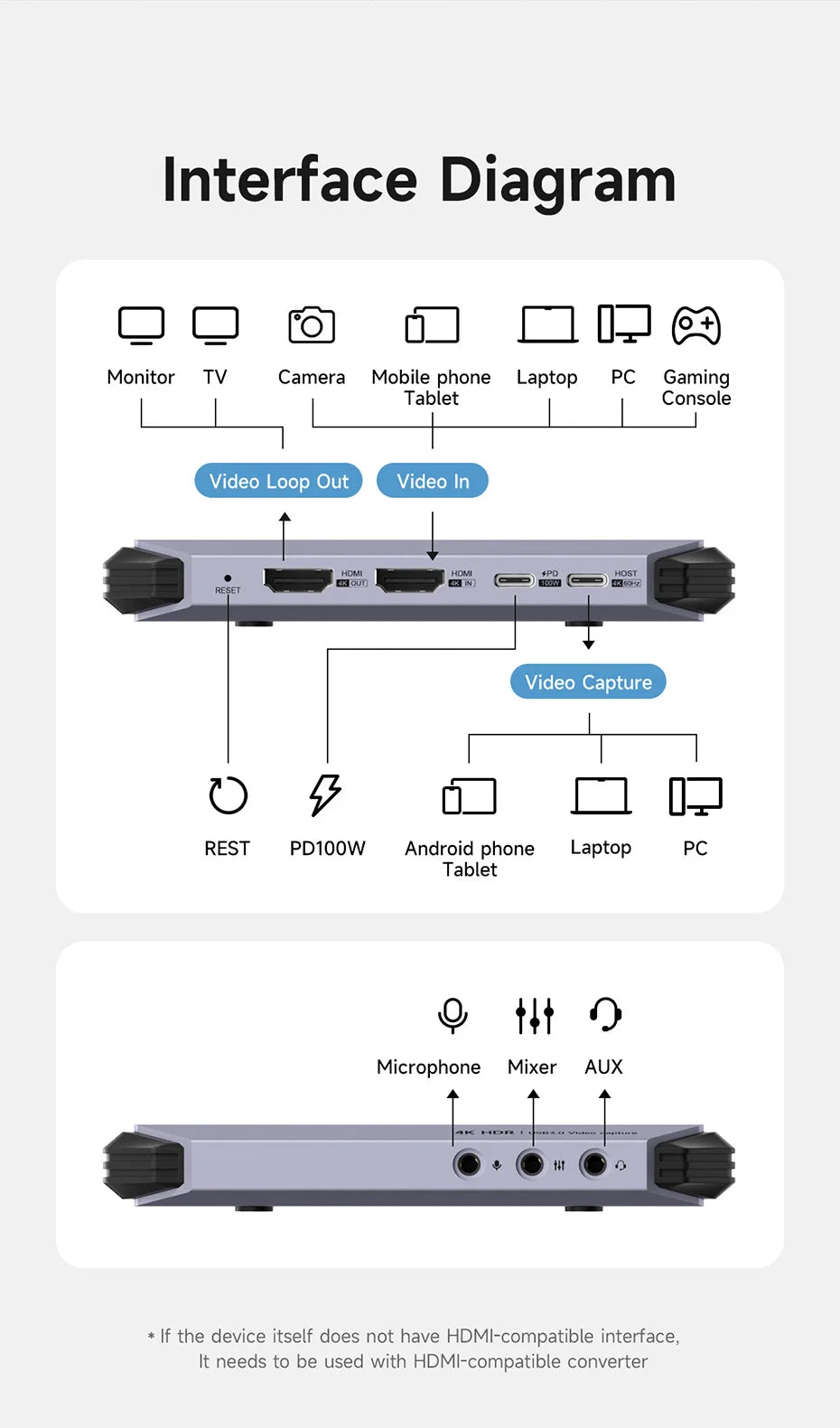 Hagibis 4K@60Hz Video Capture Card Streaming and Gaming 4K 60FPS HDR VRR RGB Passthrough PD 100W for PS5/4 Xbox Switch Camera PC